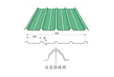  彩钢压型板的特点？